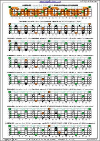 CAGED4BASS C pentatonic major scale (3131 sweep patterns) box shapes : entire fretboard notes